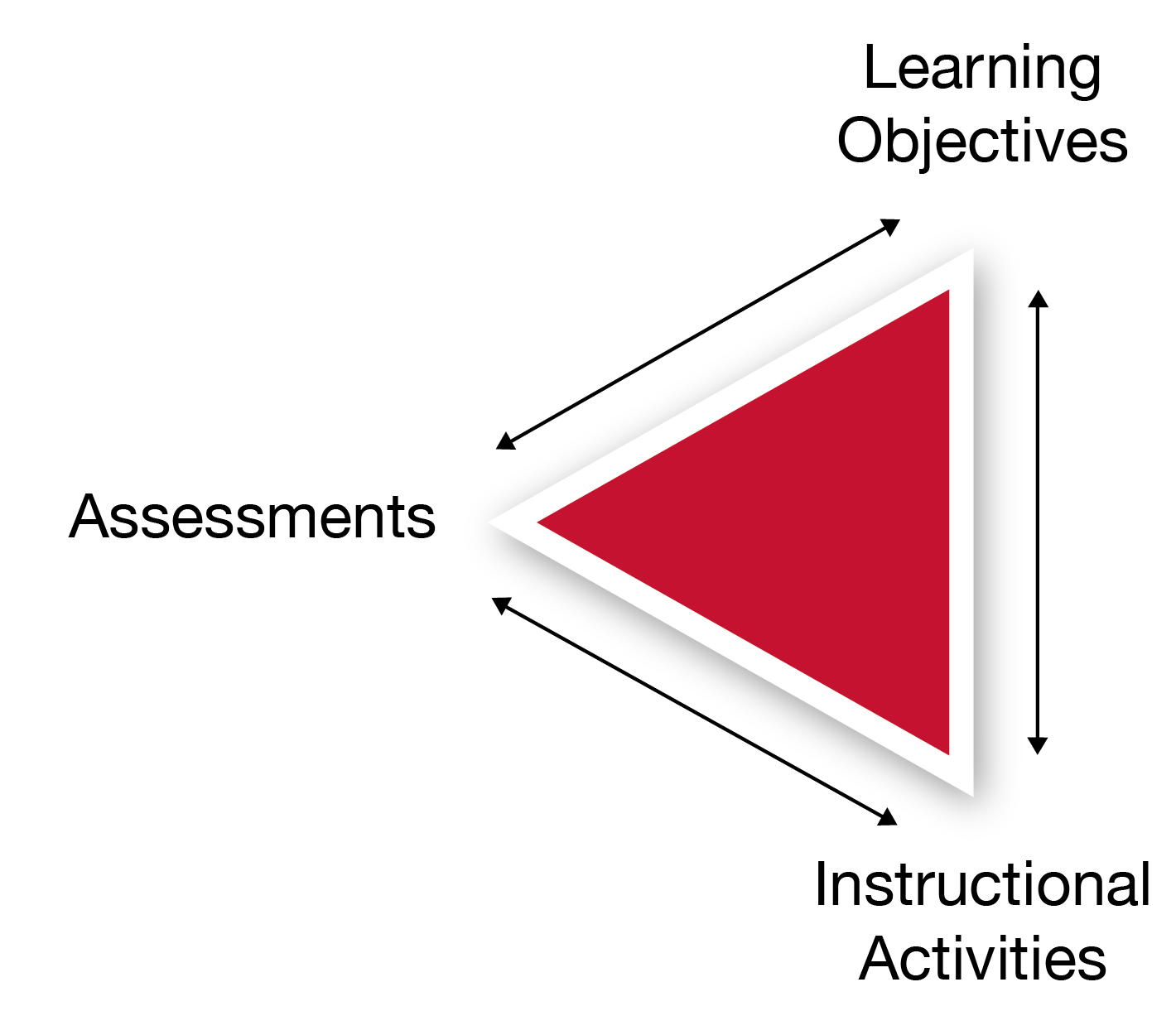 alignment triangle